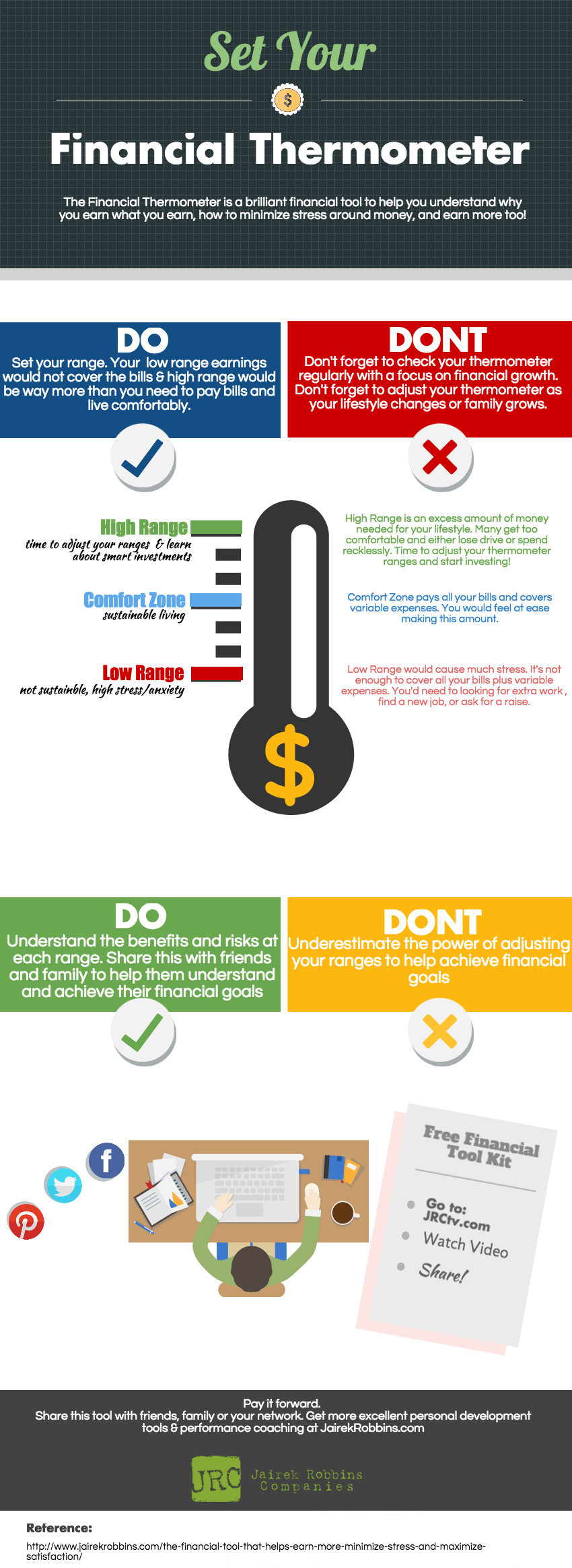 Financial Thermometer financial tool to help you earn more money and reduce stress financial planning tool infographic